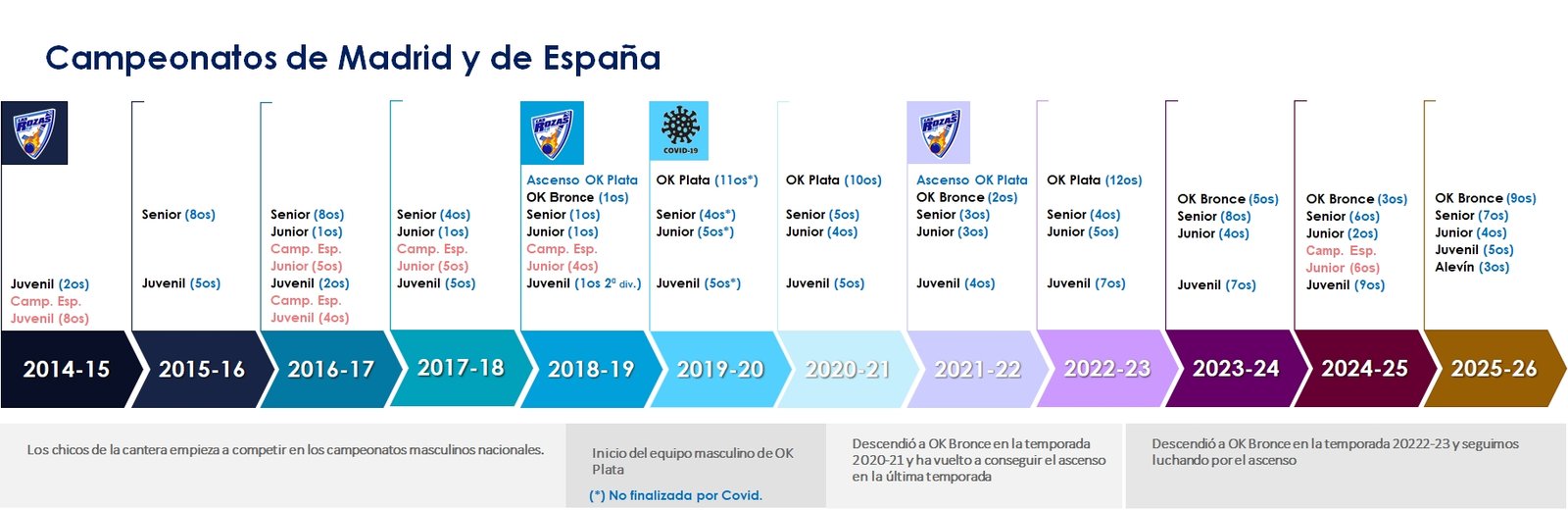 PalameresChicos2026